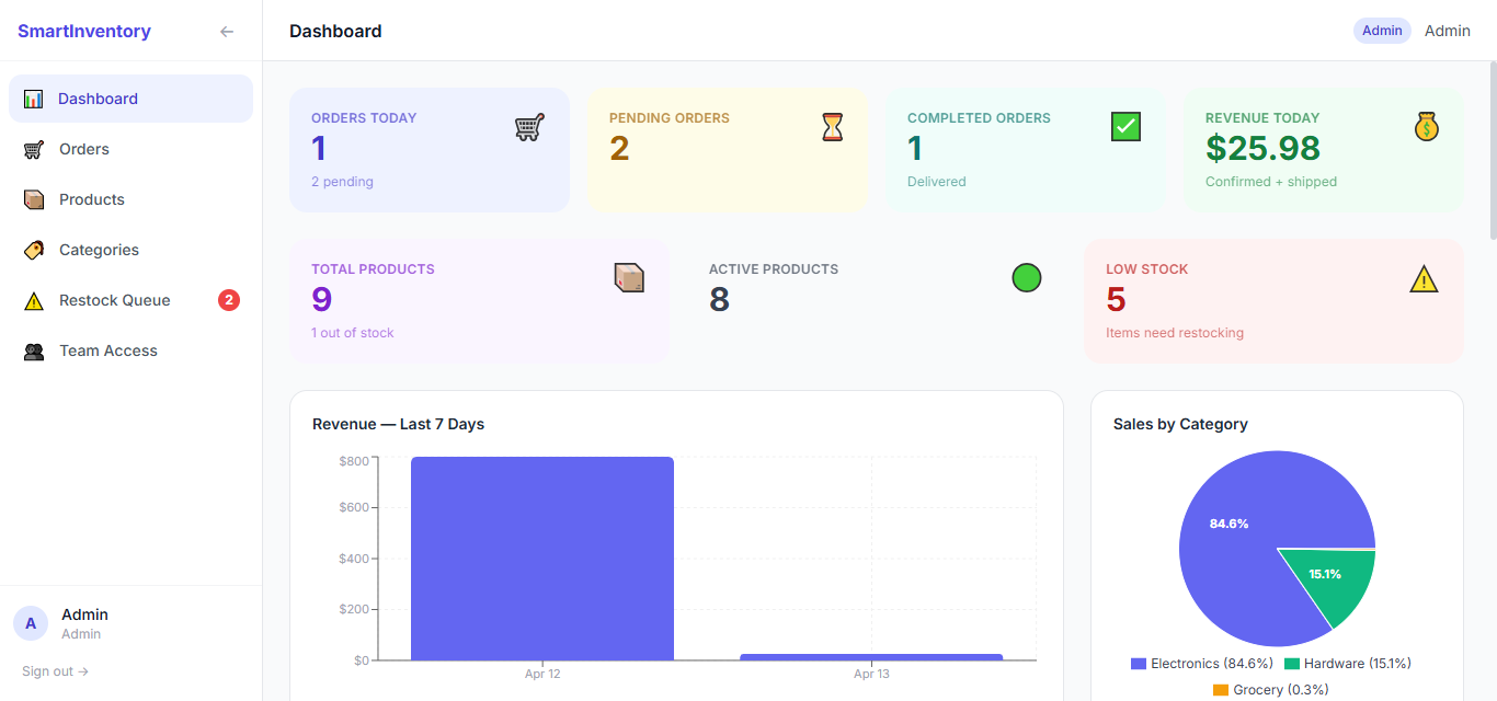 Smart Inventory & Order Management System